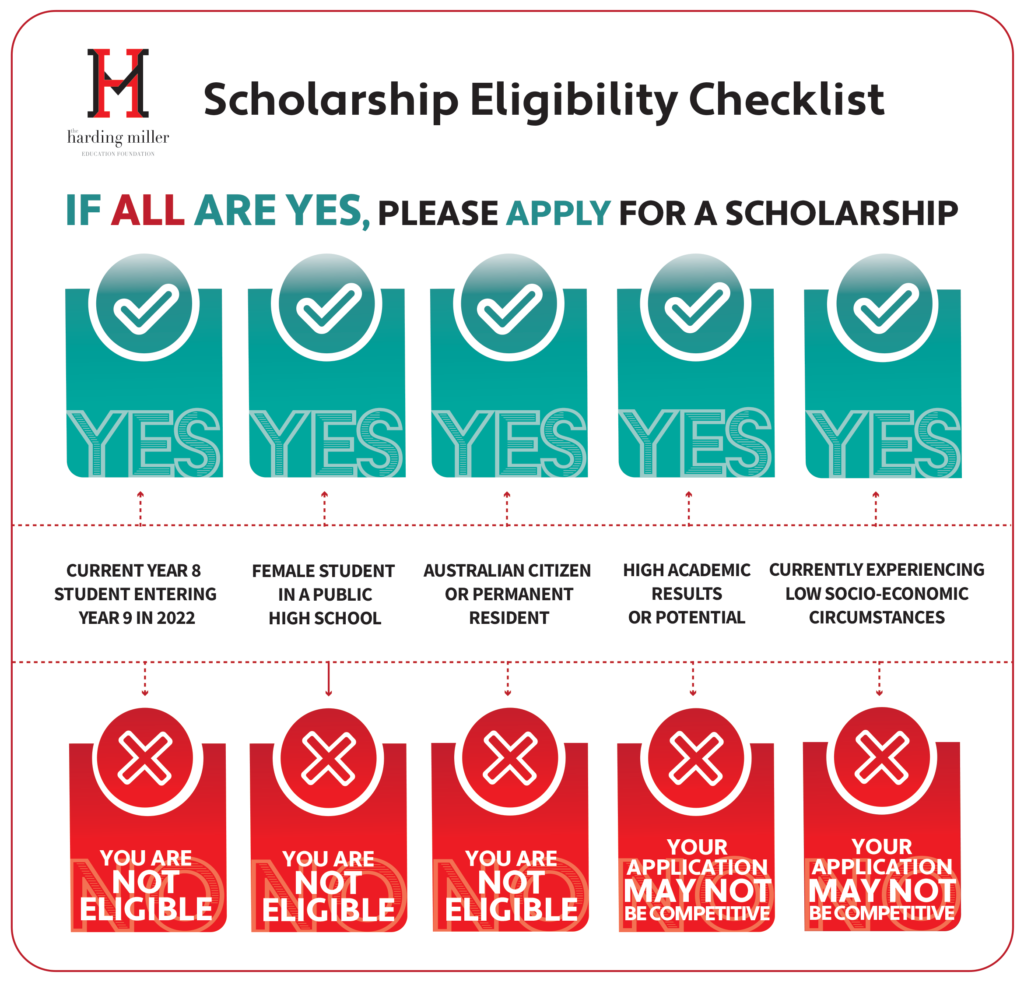 Apply For A Scholarship Today Harding Miller Education Foundation apply-for-a-scholarship-today-harding-miller-education-foundation